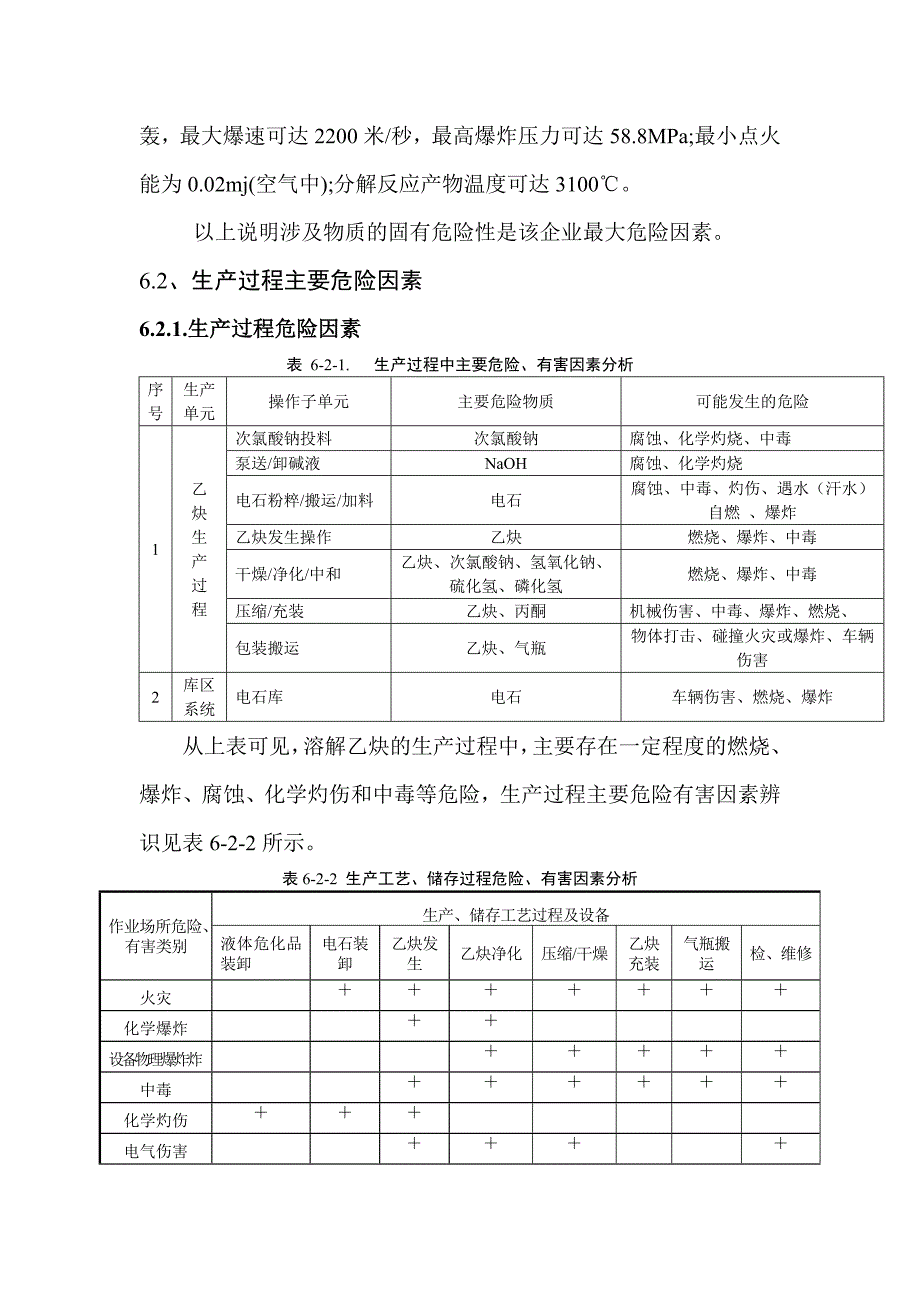 乙炔生产危险有害因素分析_第2页