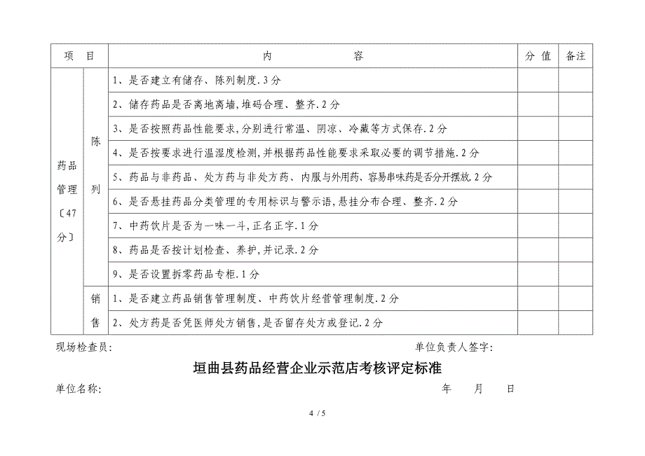 垣曲县药品经营企业示范店考核验收标准_第4页