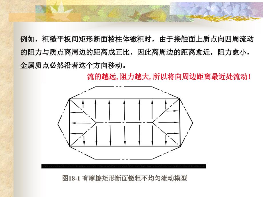 材料成型原理第10章塑性变形与流动问题_第2页