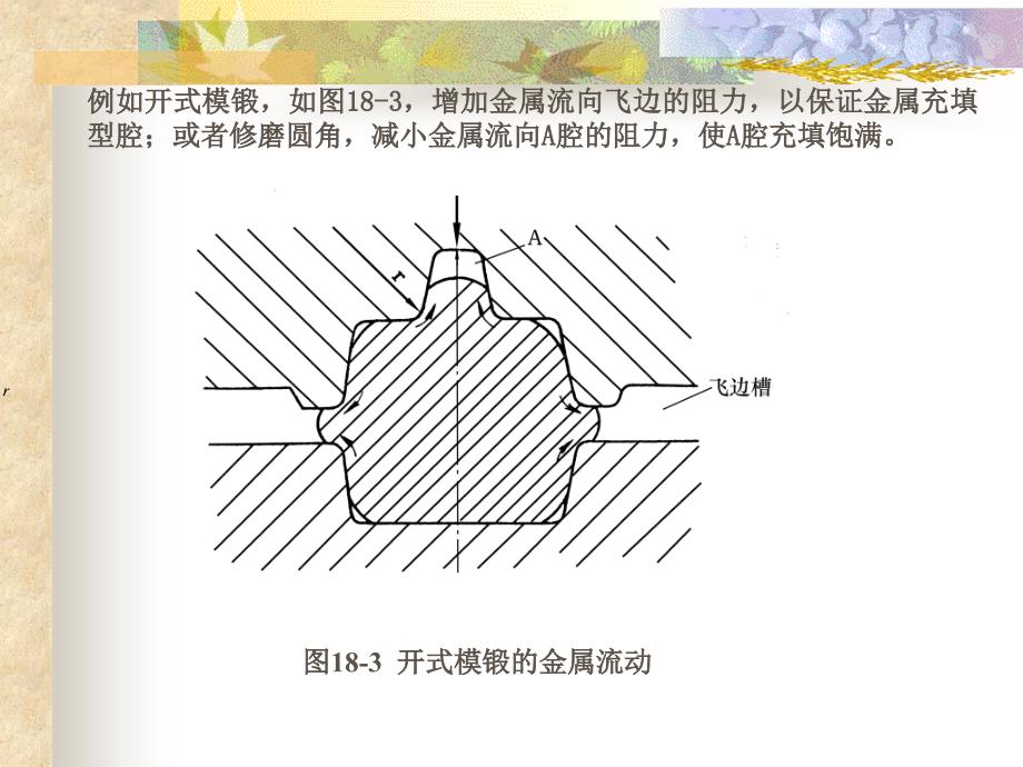 材料成型原理第10章塑性变形与流动问题_第3页