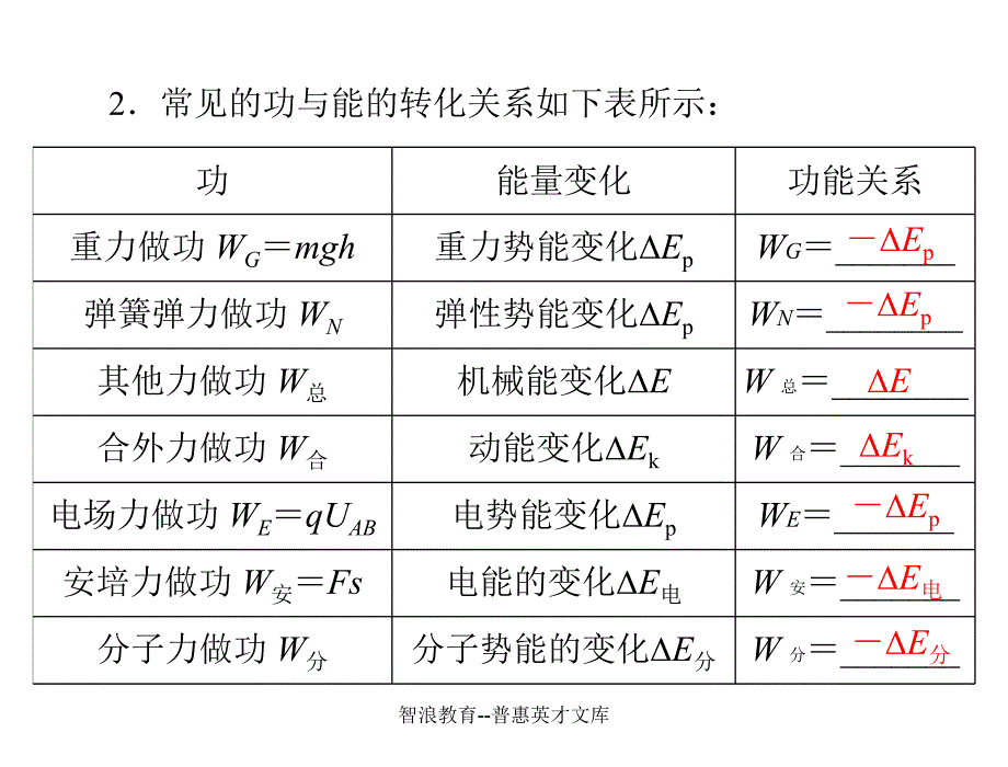 第4讲功能关系能量转化与守恒定律_第2页