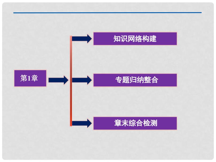 高二物理 第1章电场优化总结课件 教科版_第2页