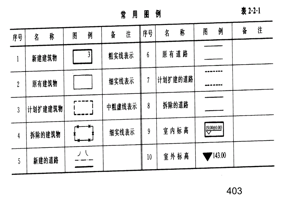 土建工程造价员识图2_第4页