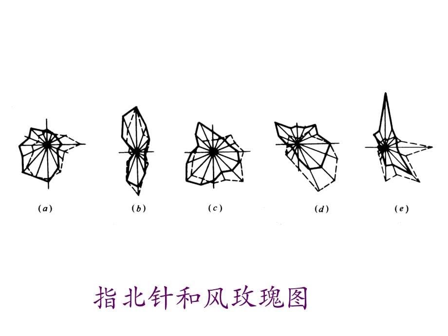 土建工程造价员识图2_第5页