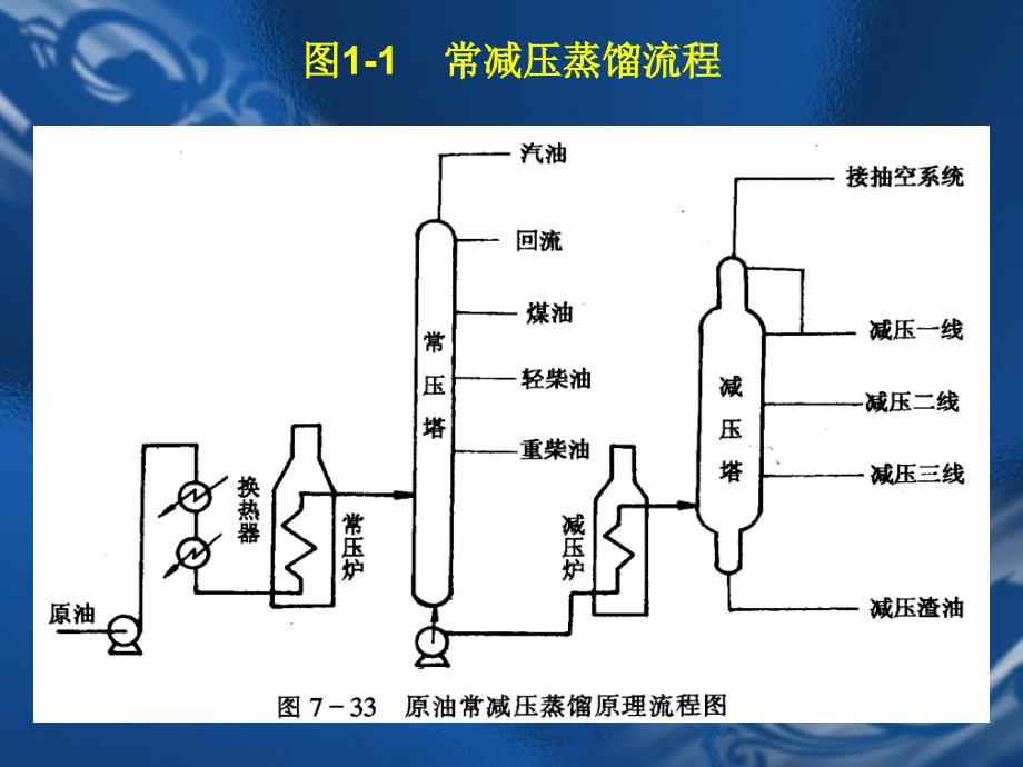 石油产品及其添加剂_第4页