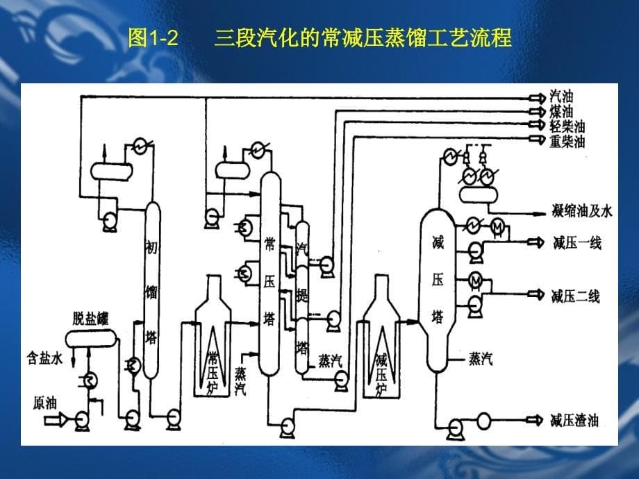 石油产品及其添加剂_第5页