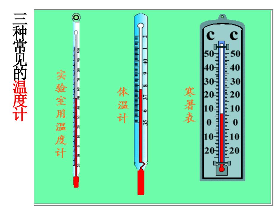 八年级物理物质形态及其变化课件_第2页