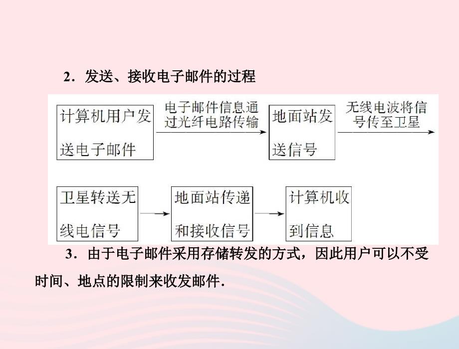 九年级物理下册19.3走进互联网课件新版粤教沪版_第4页