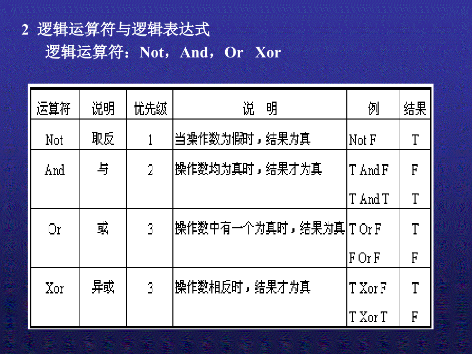 第4章选择结构程序设计_第3页