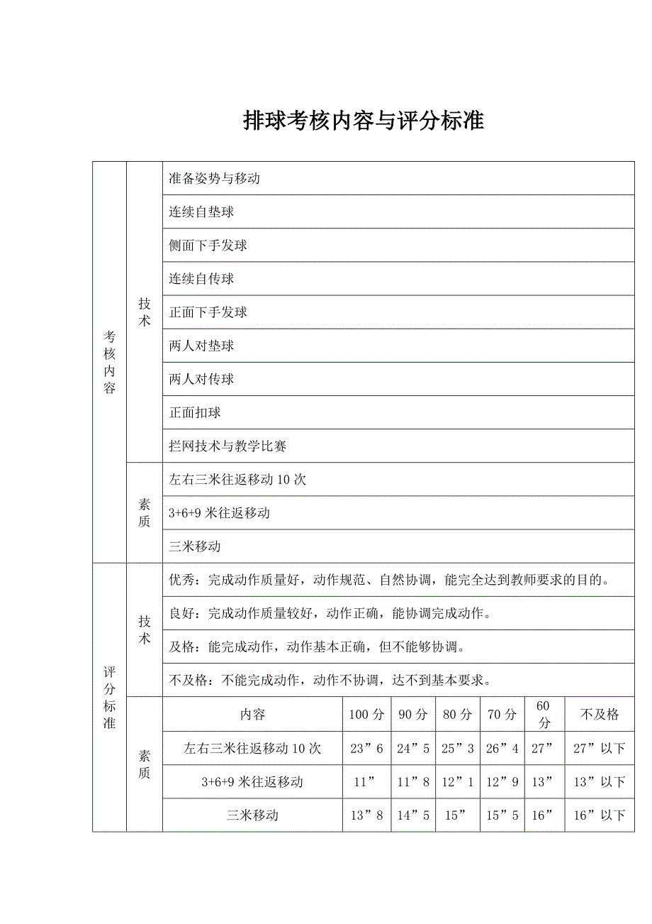 高二体育工作计划.doc_第4页