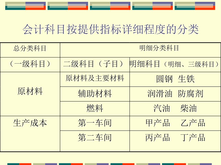 总分类账核算与明细分类账核算_第4页