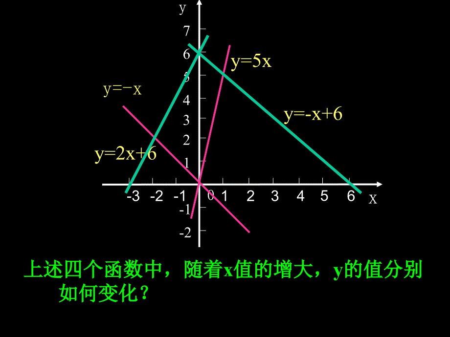 一次函数的性质_第3页