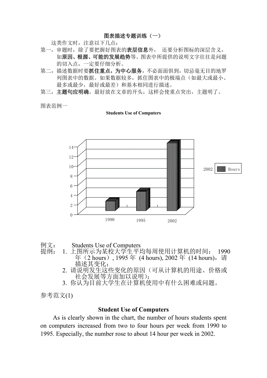 英语图表作文模板.doc_第1页