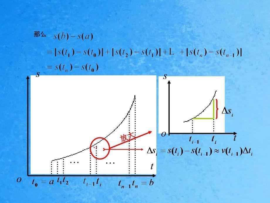 微积分定理精华ppt课件_第5页