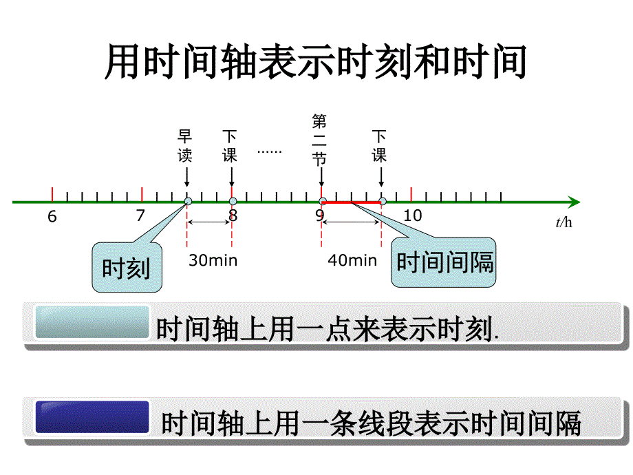 物理必修一12《时间和位移》_第4页