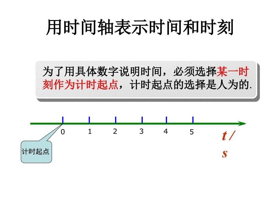 物理必修一12《时间和位移》_第5页