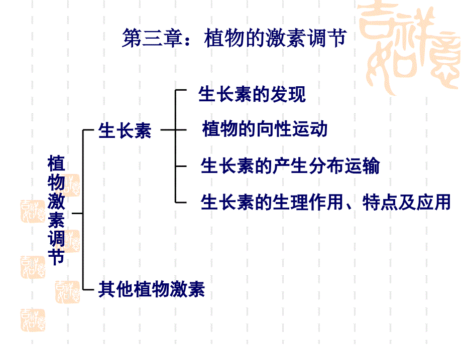 一轮复习植物的激素调节(必修3人教版)_第1页