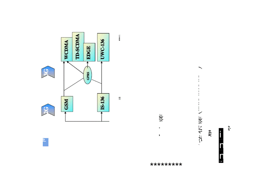 第三代移动通信三种制式的比较_第2页