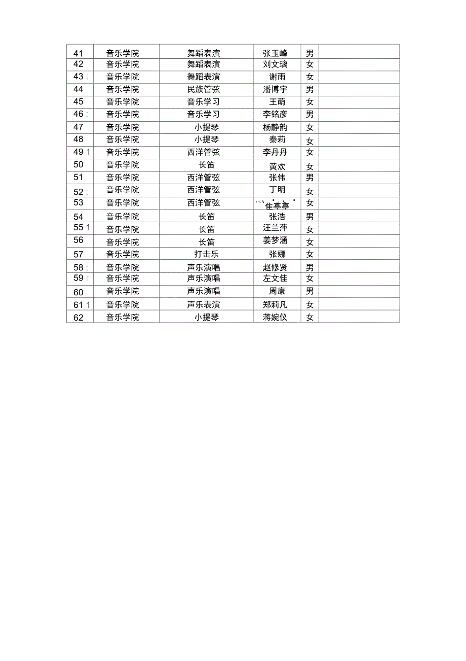 浮山书院招生考试博远202考场签到表_第3页