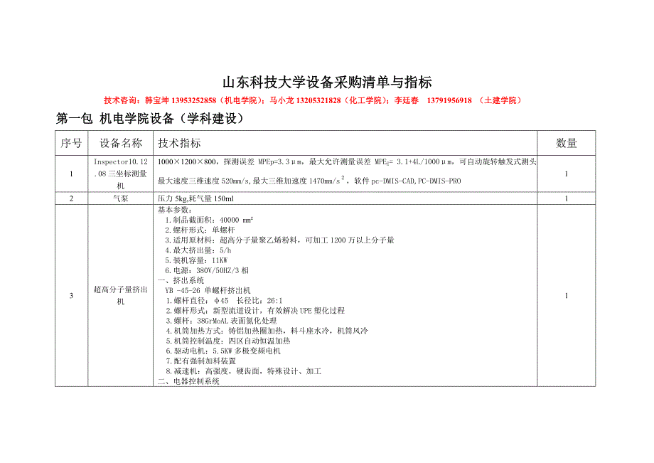 山东科技大学设备采购清单与指标_15-33_第1页