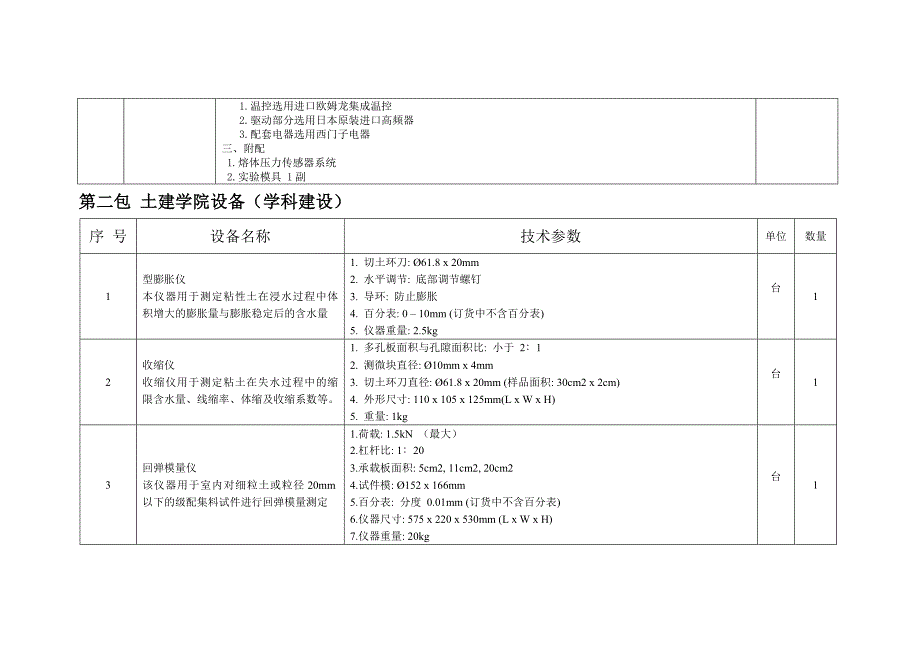 山东科技大学设备采购清单与指标_15-33_第2页