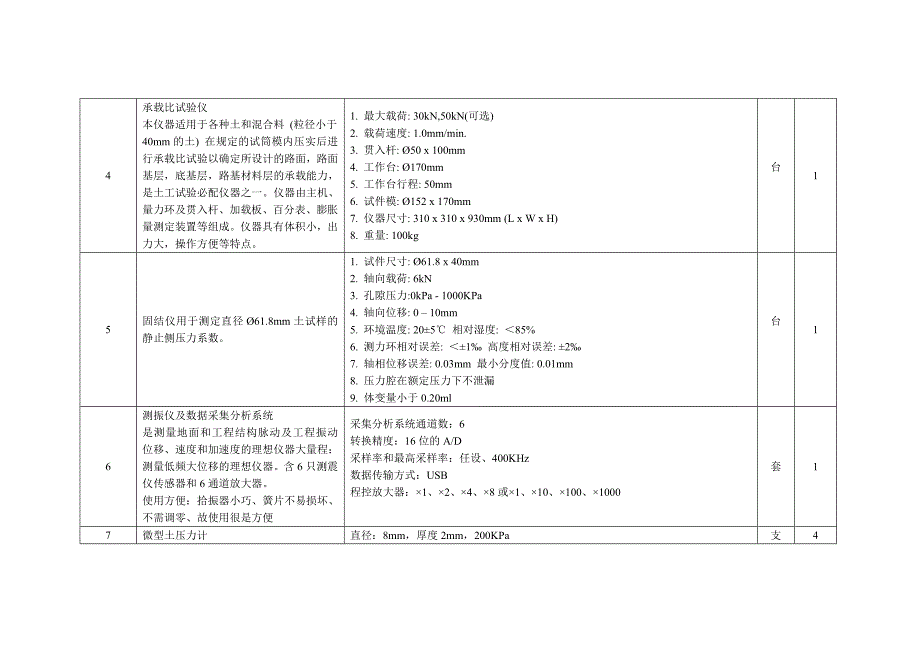 山东科技大学设备采购清单与指标_15-33_第3页