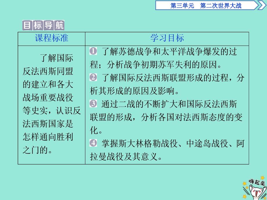 2019-2020学年高中历史 第三单元 第二次世界大战 第11课 战争的扩大和转折课件 岳麓版选修3_第2页