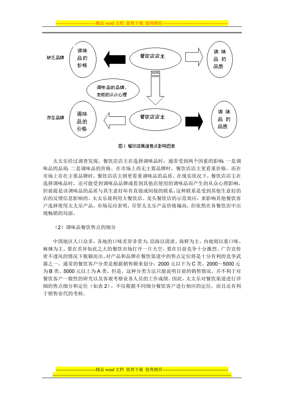 上海太太乐调味品有限公司售点营销策略研究.doc_第3页