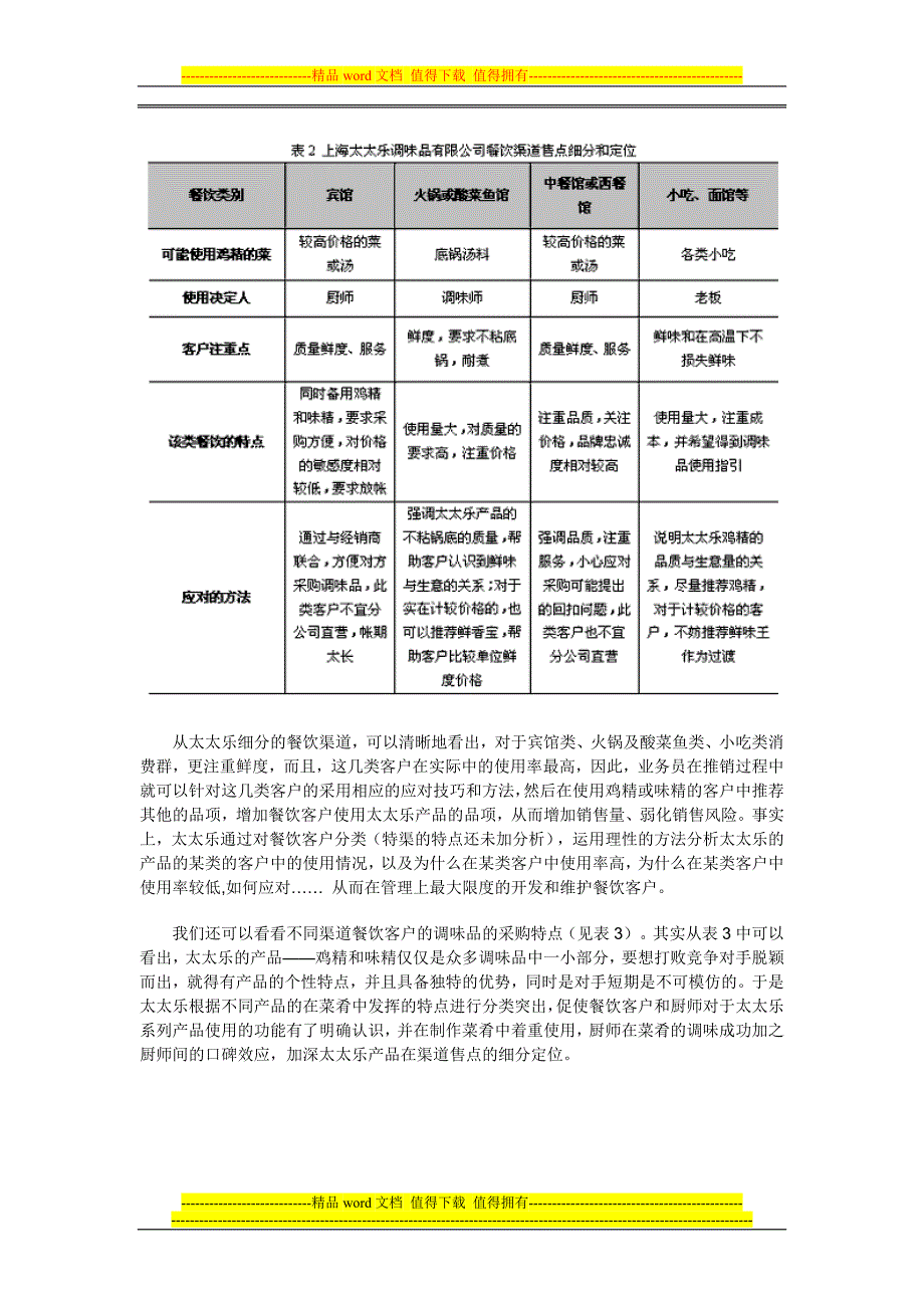 上海太太乐调味品有限公司售点营销策略研究.doc_第4页