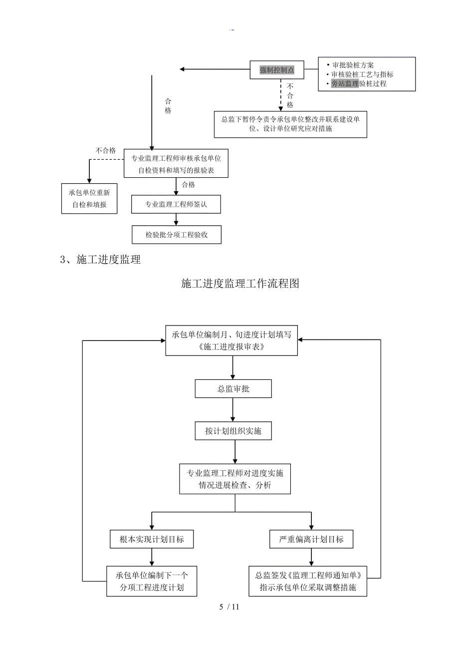 碎石桩工程施工监理研究细则_第5页