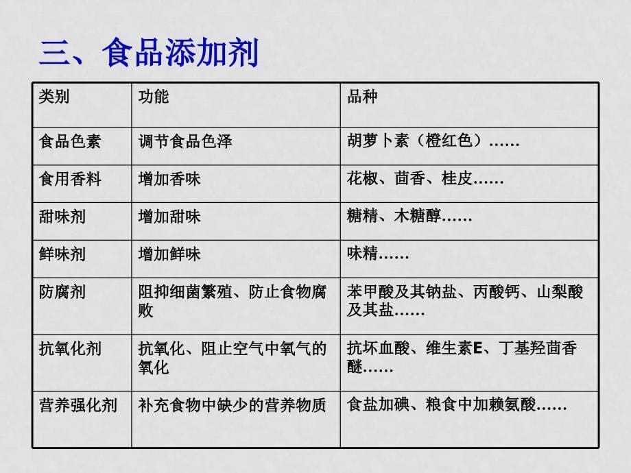 高中化学2.1 合理选择饮食 人教版 选修1kj2.1.2_第5页