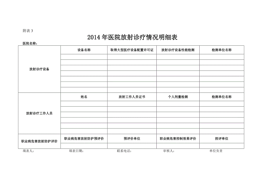 附表22014年放射诊疗设备汇总表.doc_第1页