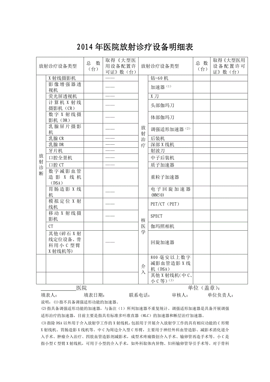 附表22014年放射诊疗设备汇总表.doc_第2页