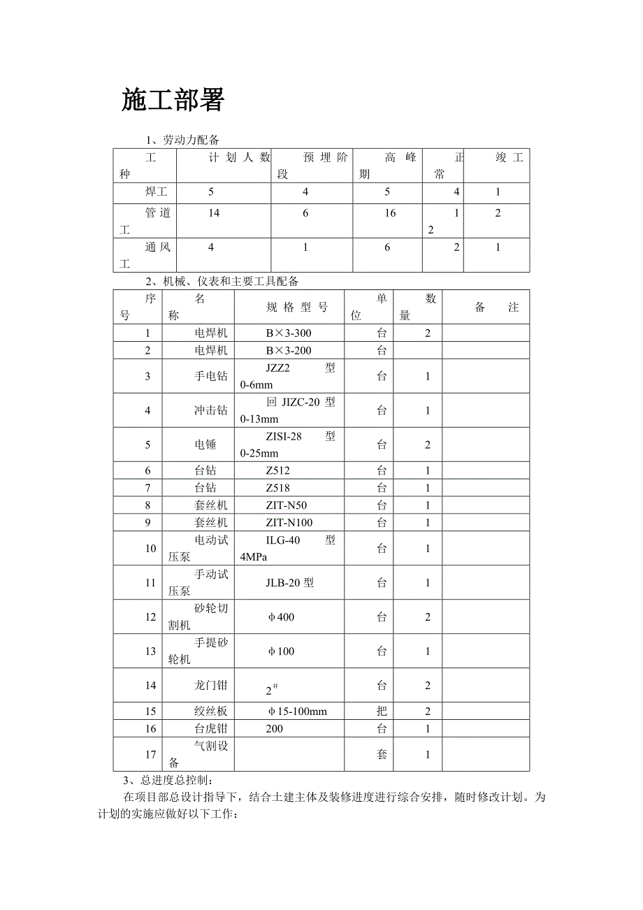 暖通工程施工组织设计_第3页