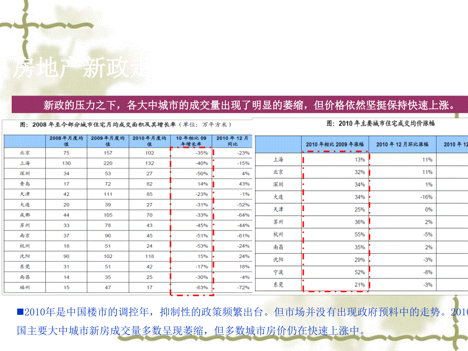 某地产公司住宅项目营销策划建议1课件_第2页