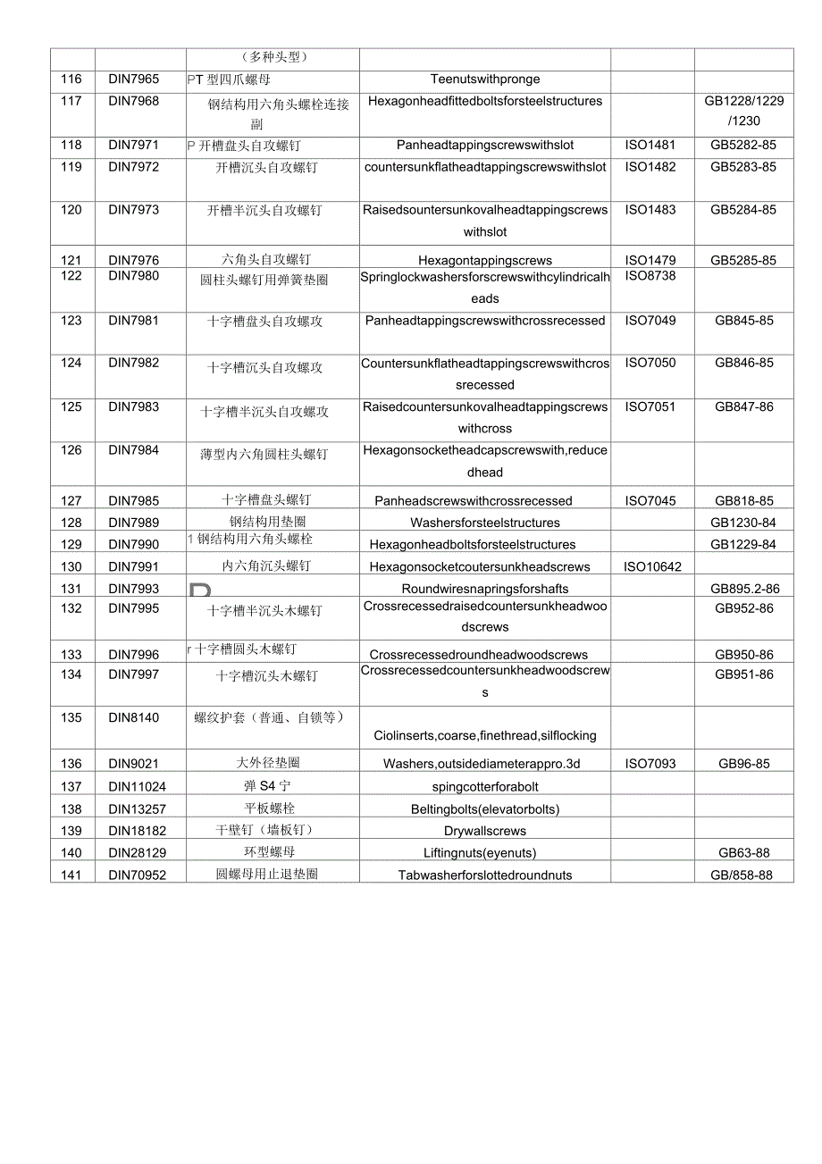 德标与国标对照表_第4页