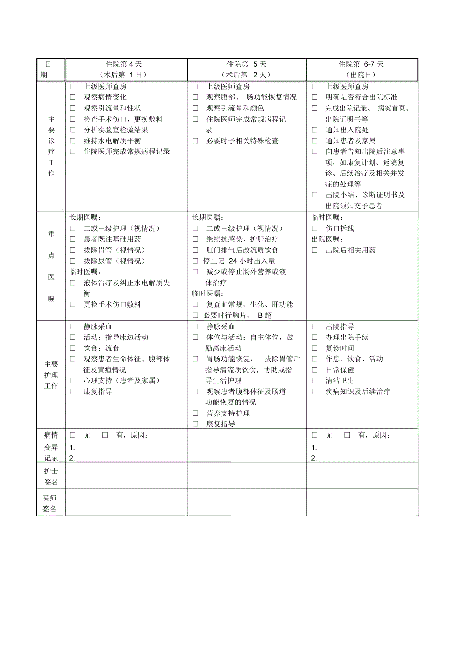 医院慢性胆囊炎行腹腔镜胆囊切除的临床路径_第3页