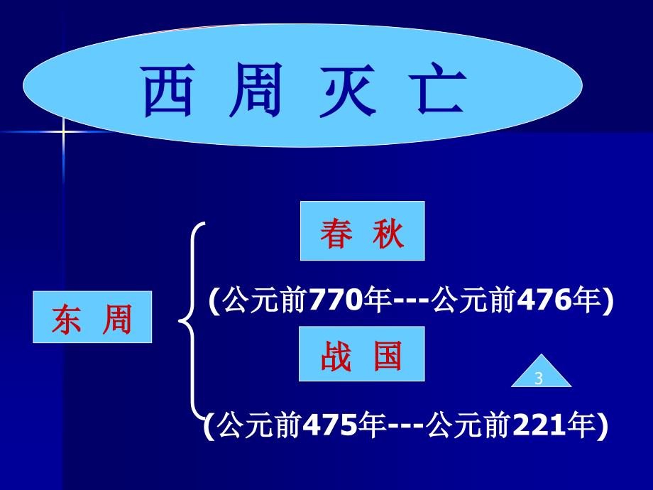 第6课_春秋战国的纷争_第4页