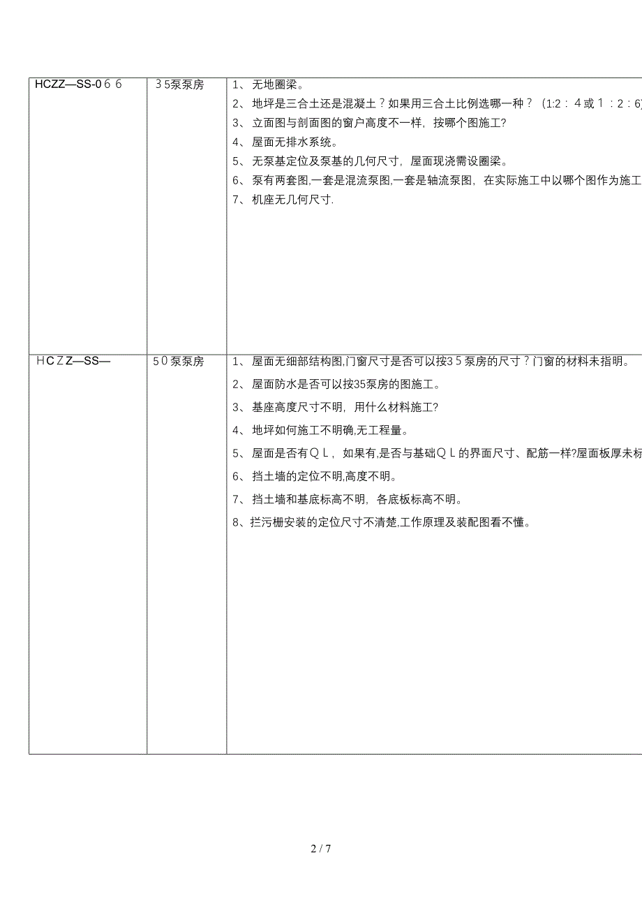 图纸会审准备无施工单位_第2页