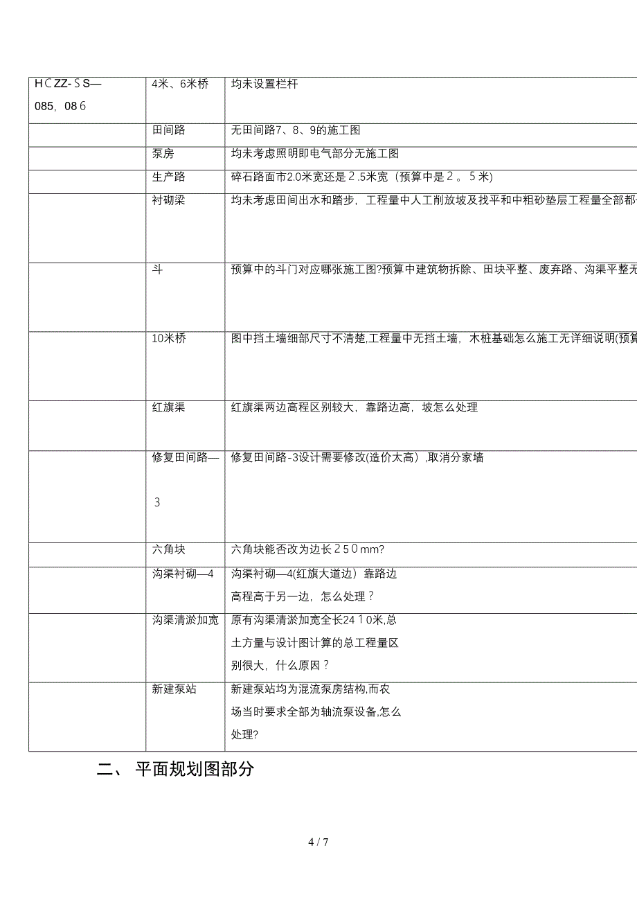 图纸会审准备无施工单位_第4页