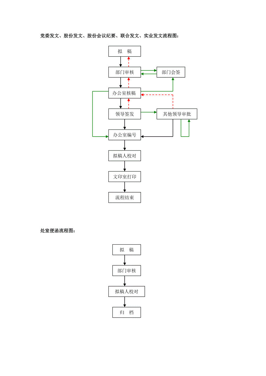 中石化江苏石油协同办公平台流程图.doc_第1页