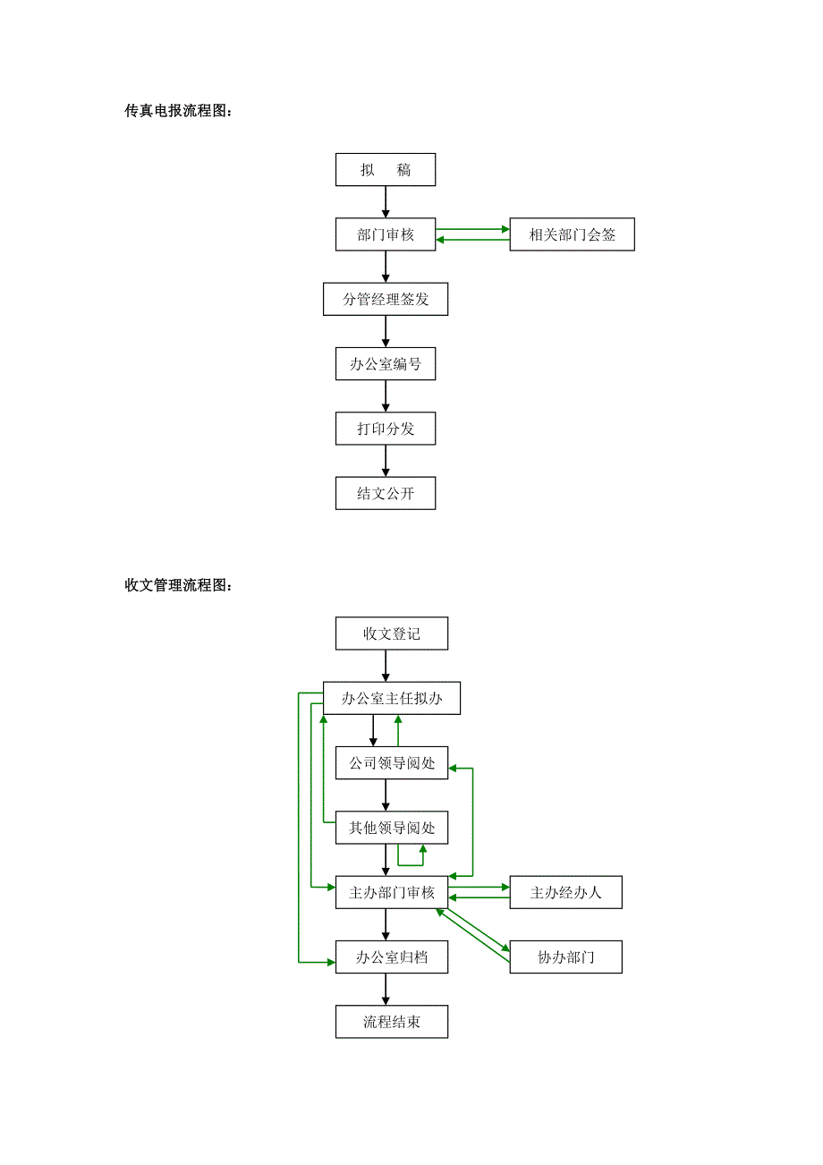 中石化江苏石油协同办公平台流程图.doc_第2页