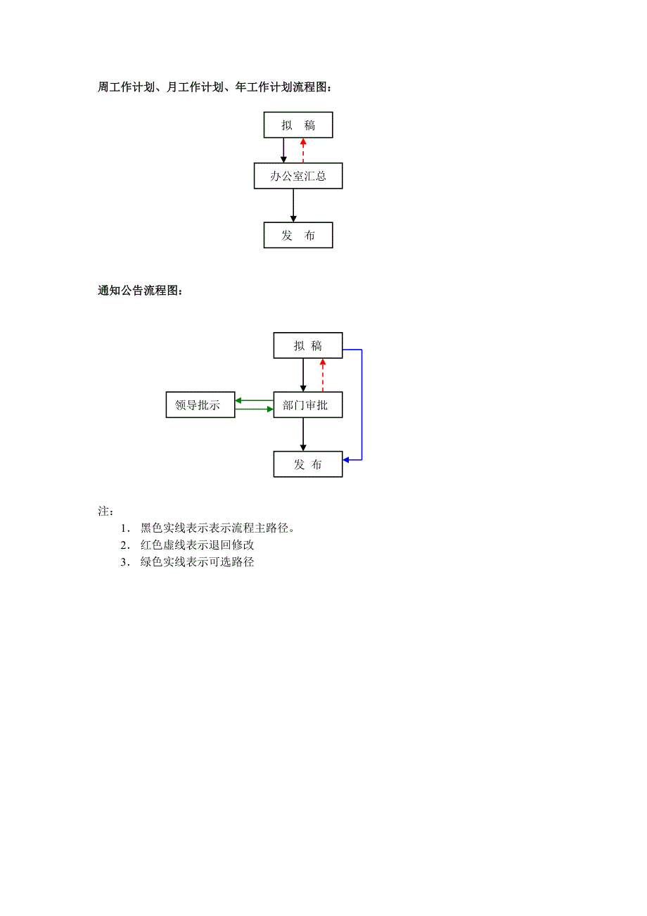 中石化江苏石油协同办公平台流程图.doc_第4页