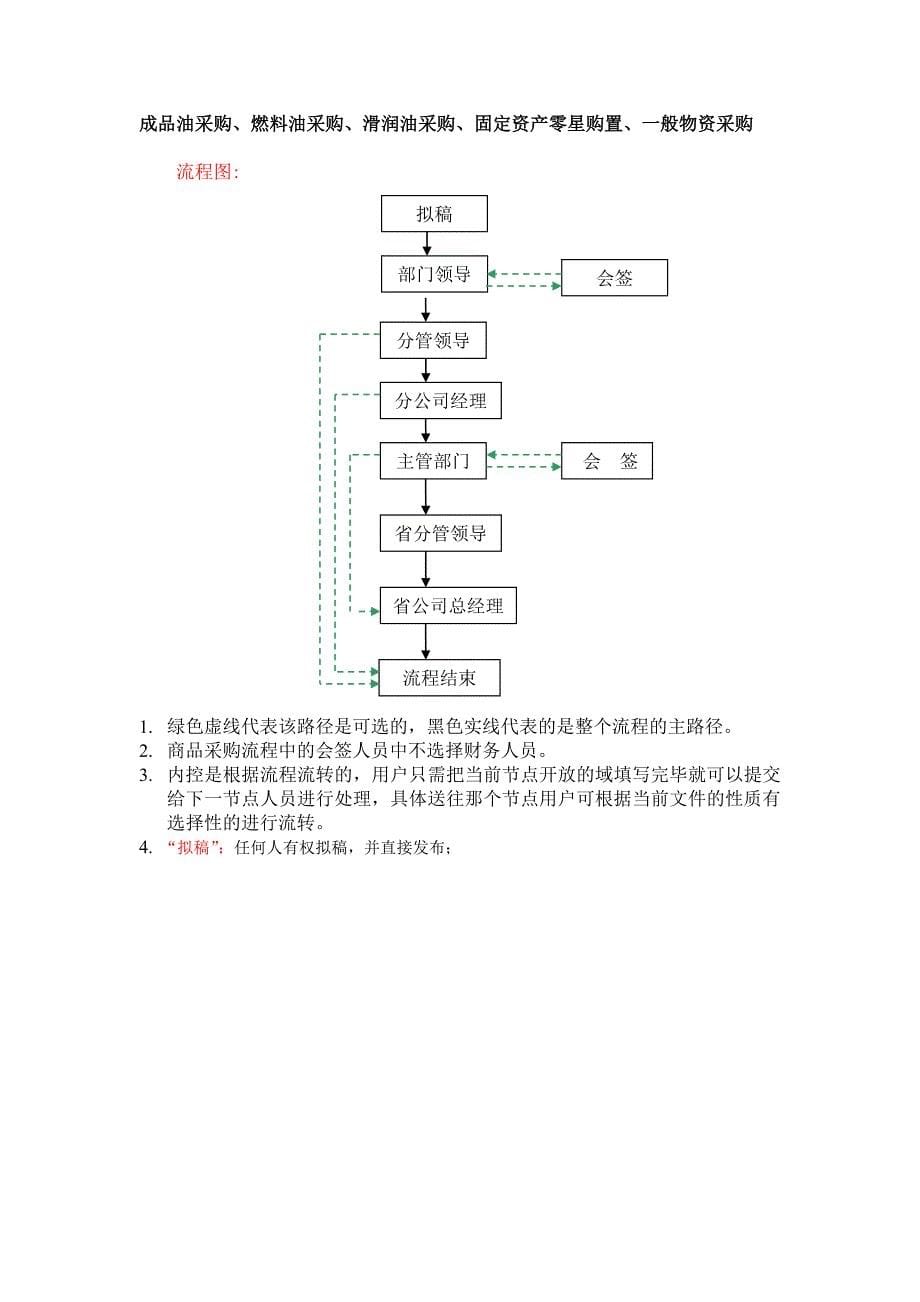 中石化江苏石油协同办公平台流程图.doc_第5页