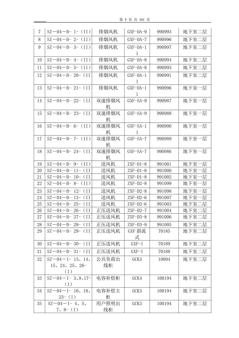 物业管理方案_第5页