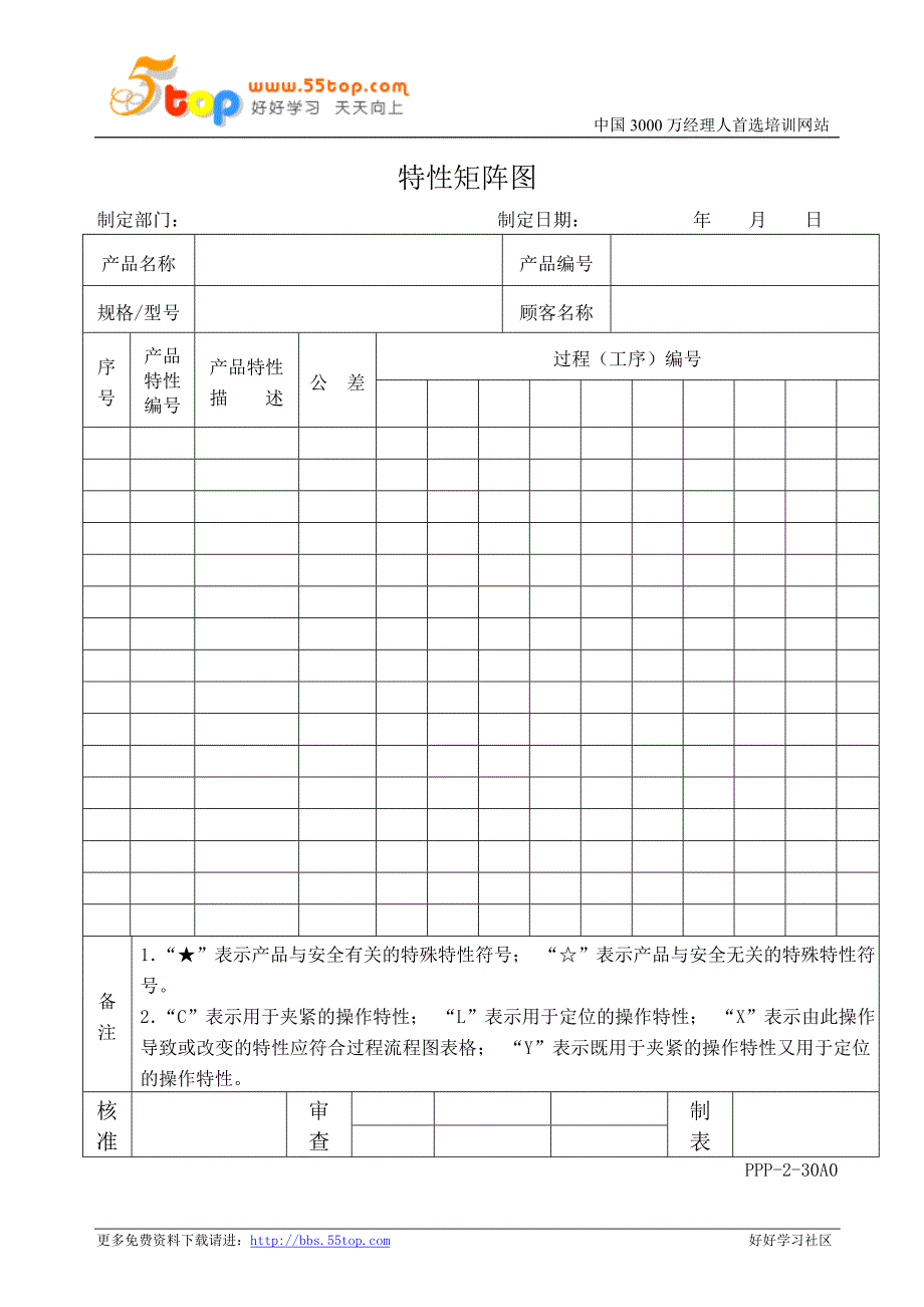特性矩阵图_第1页