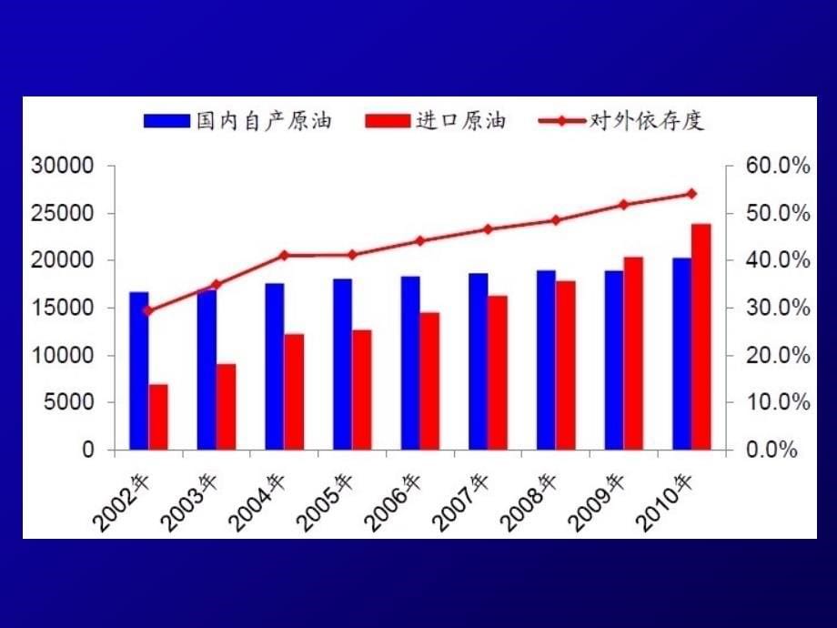 生物技术在化石燃料开采与应用中的作用教案_第5页