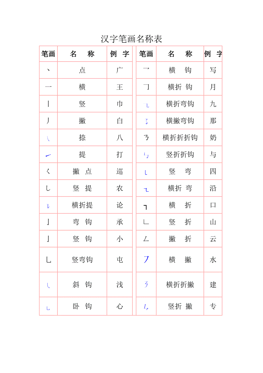 汉字笔画名称表_第1页