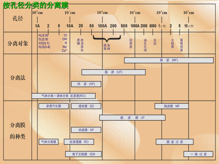 RO[1]反渗透相关资料ppt课件_第3页