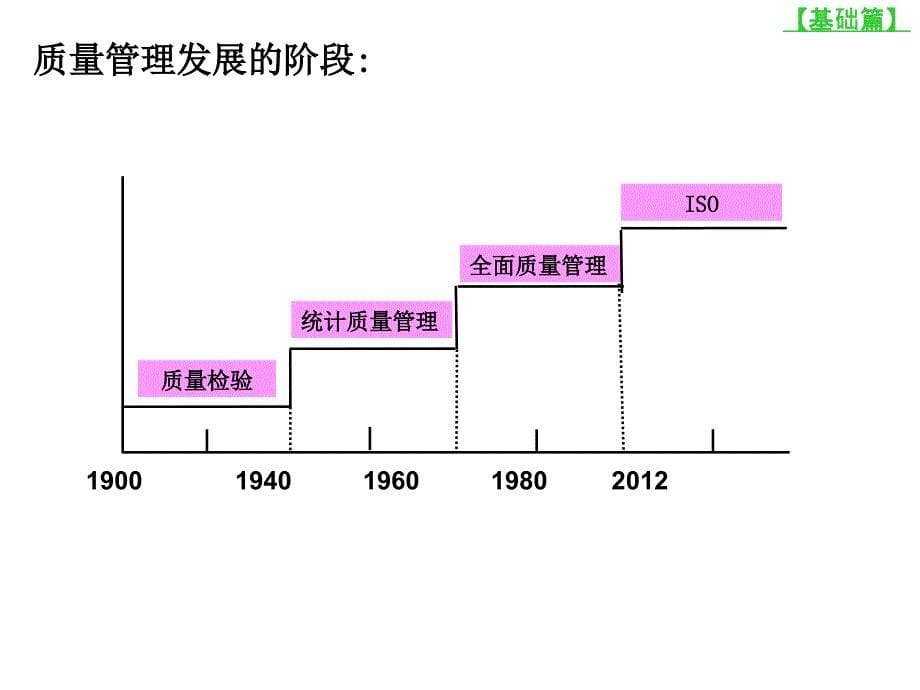 ISO质量管理体系ppt材料大全集合_第5页